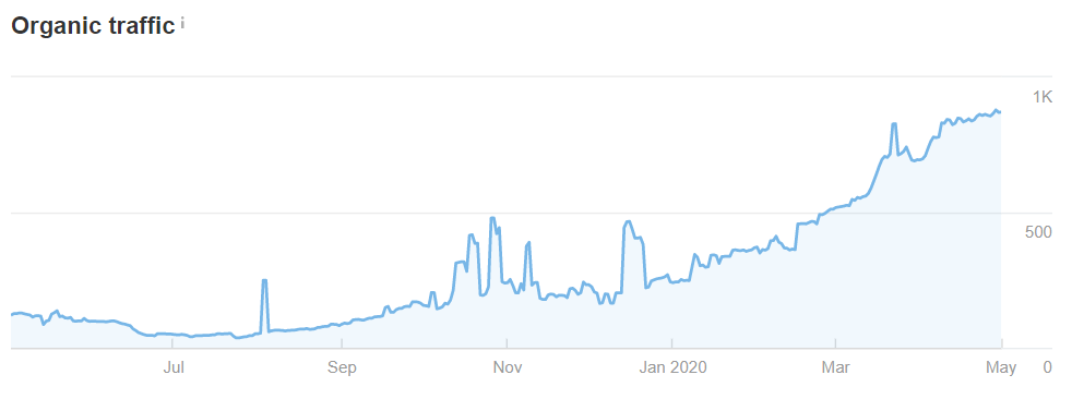 organic traffic growth