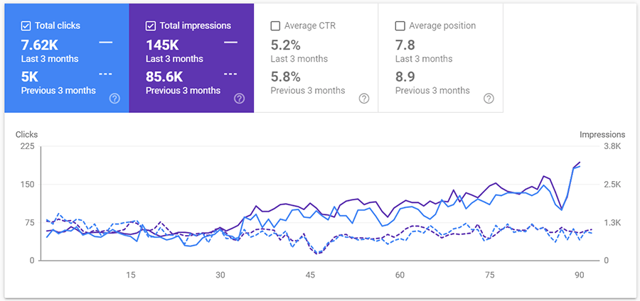 sexywawa 3 months clicks