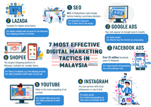 Malaysia Digital Marketing Learning Center: Free Internet Marketing Tips