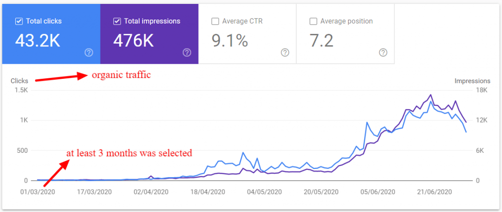 organic search growth kpi