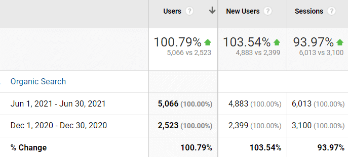 seo results appliances