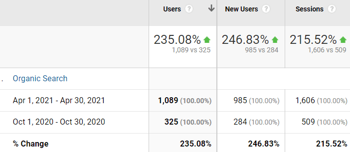 seo results toys